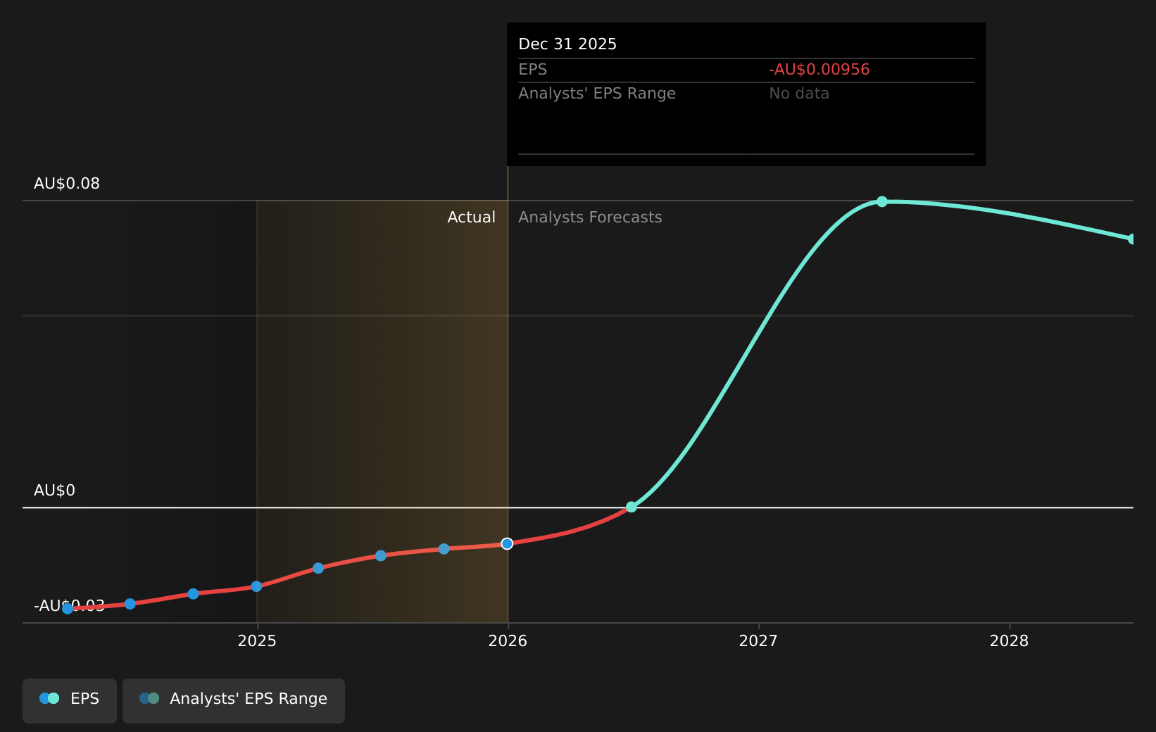 earnings-per-share-growth
