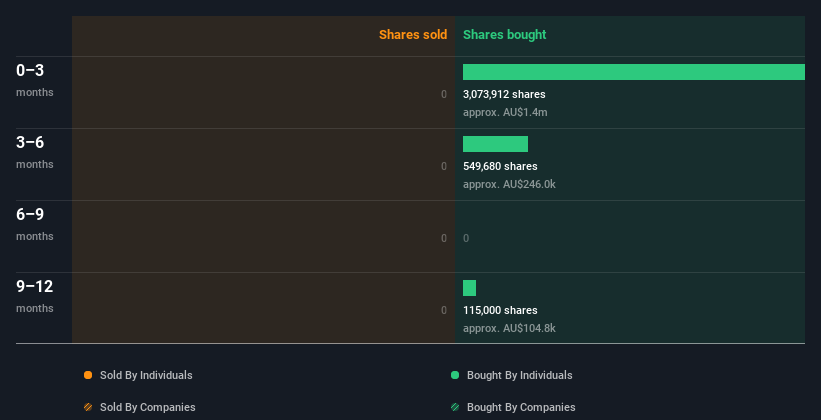 insider-trading-volume