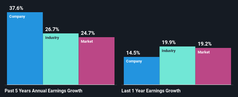 past-earnings-growth