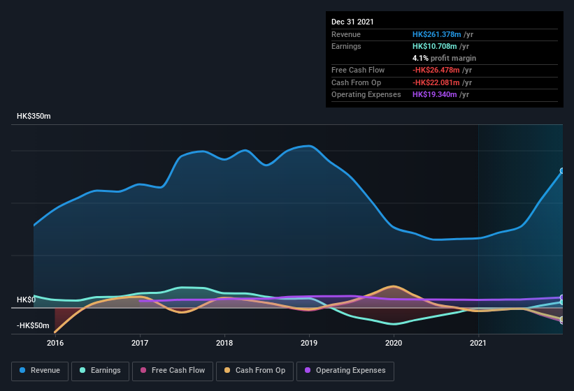 earnings-and-revenue-history