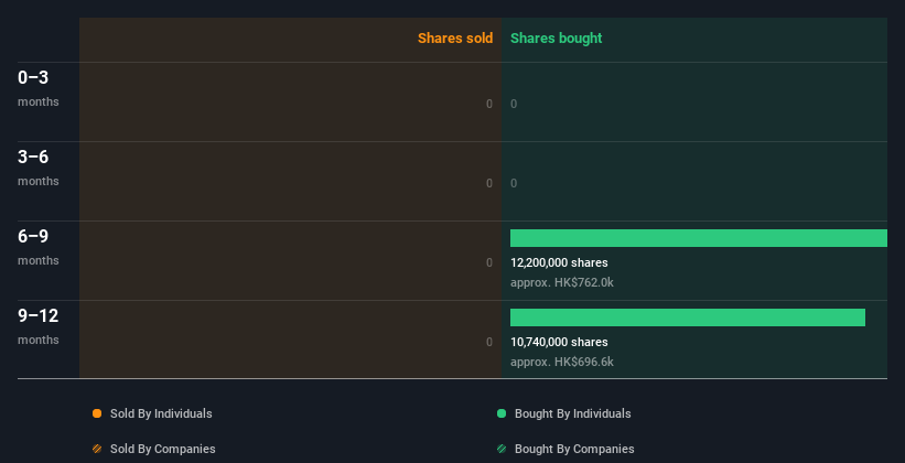 insider-trading-volume