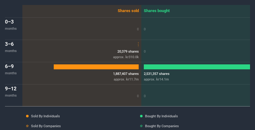 insider-trading-volume