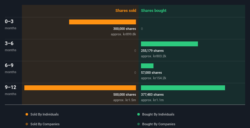 insider-trading-volume