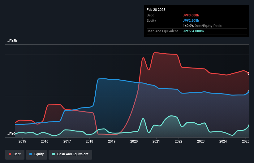 debt-equity-history-analysis