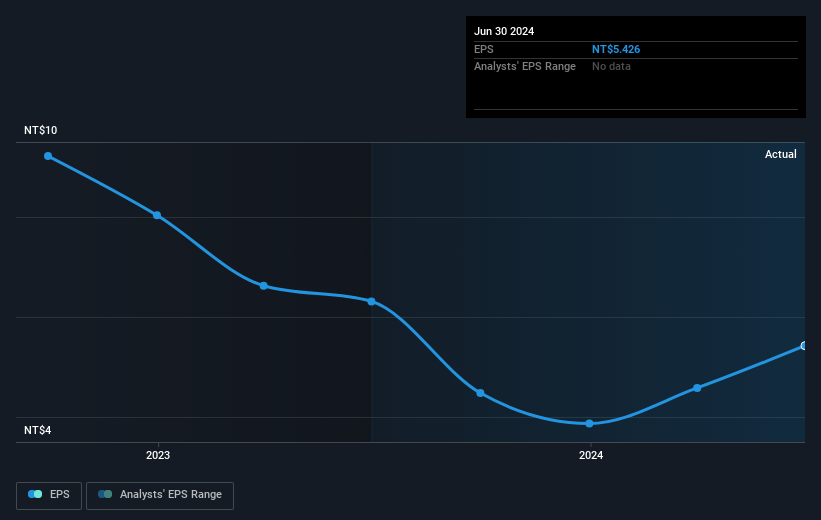 earnings-per-share-growth