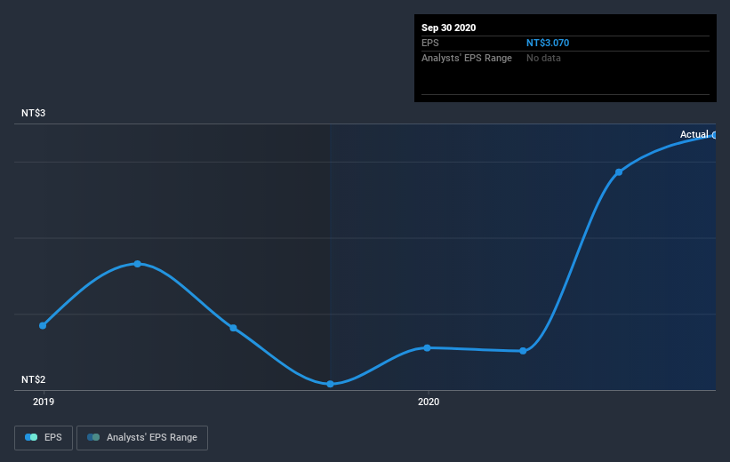 earnings-per-share-growth