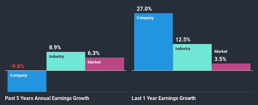 past-earnings-growth