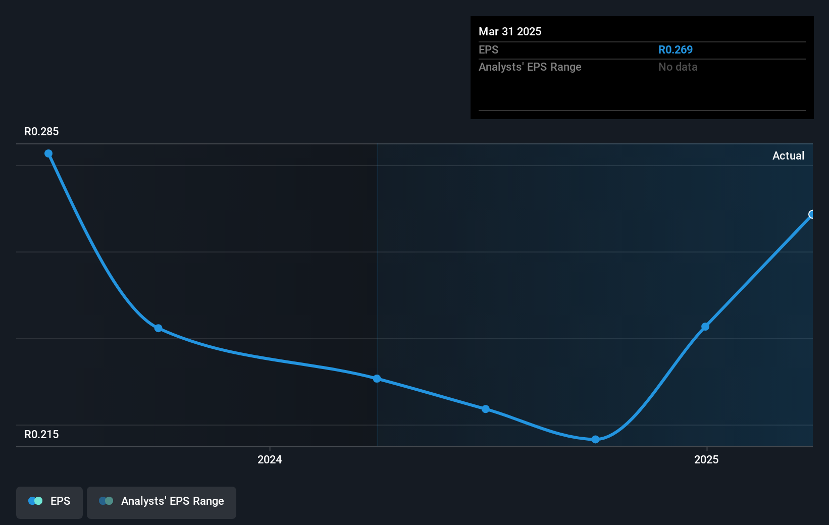 earnings-per-share-growth