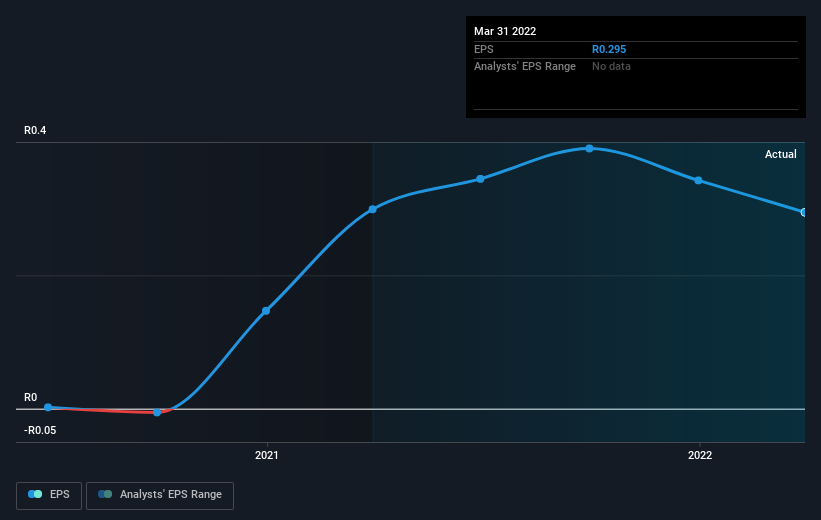 earnings-per-share-growth