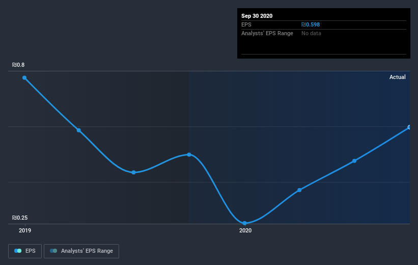 earnings-per-share-growth