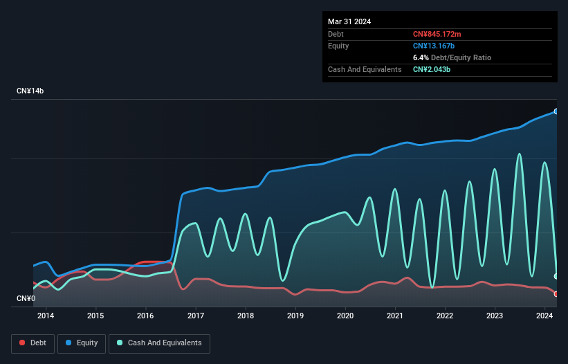 debt-equity-history-analysis