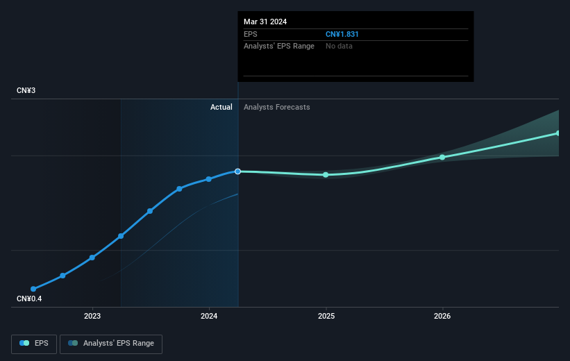 earnings-per-share-growth