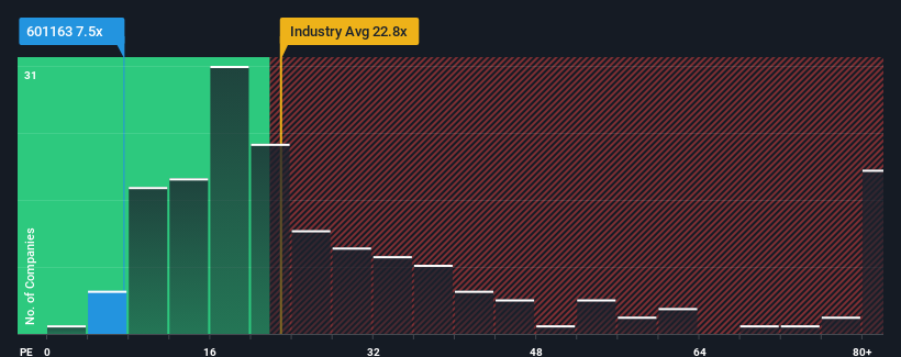 pe-multiple-vs-industry