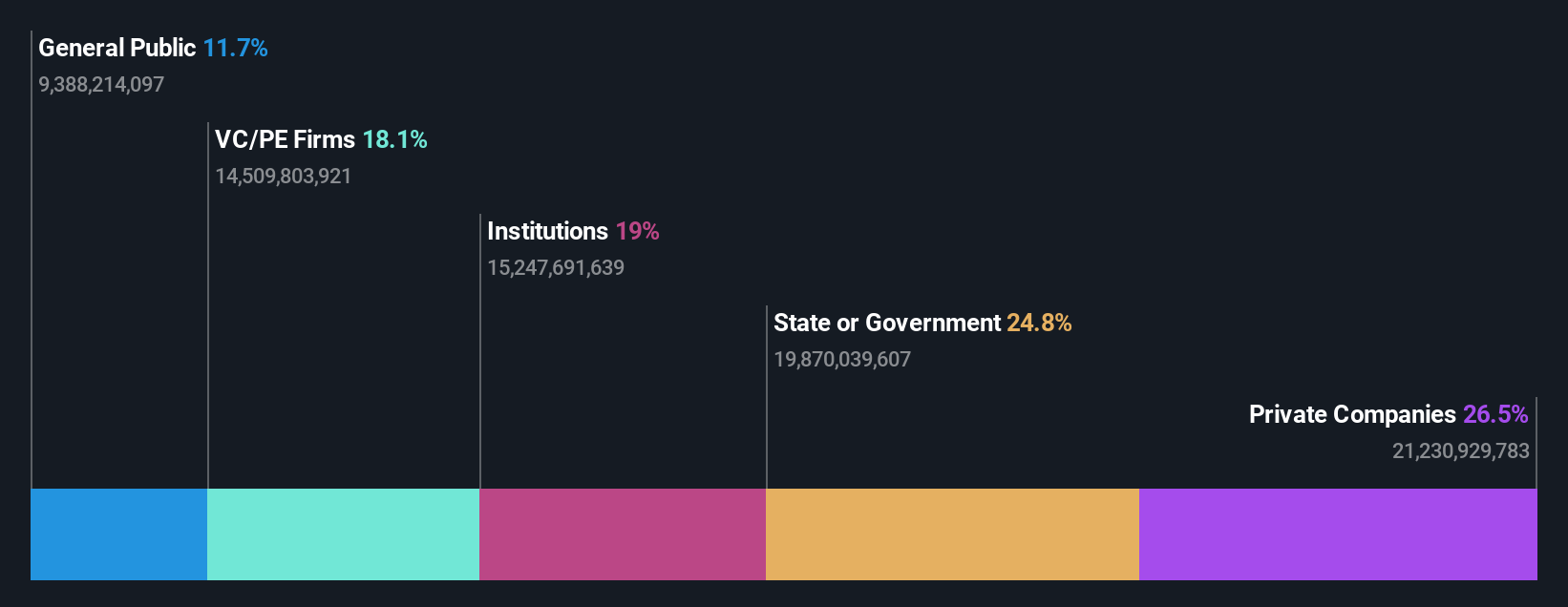 ownership-breakdown