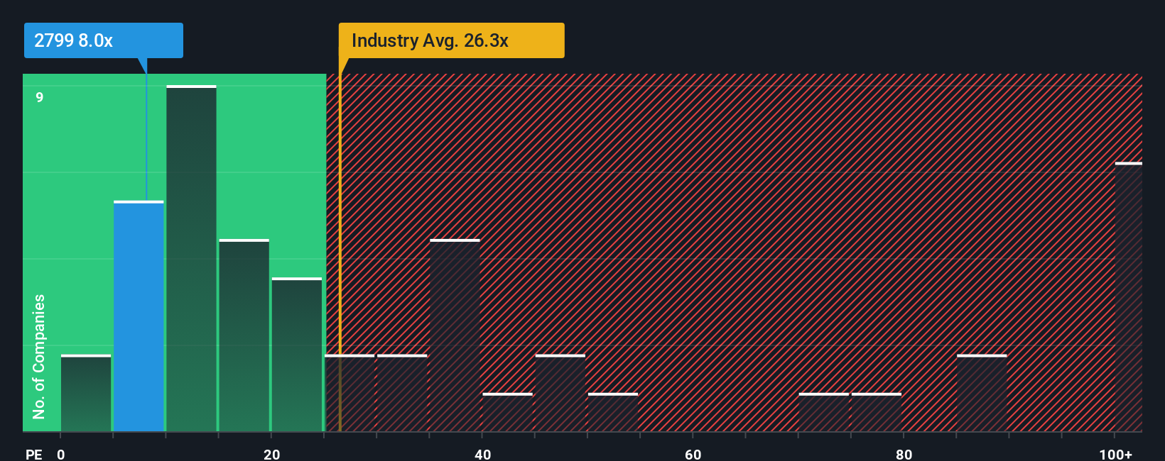 pe-multiple-vs-industry