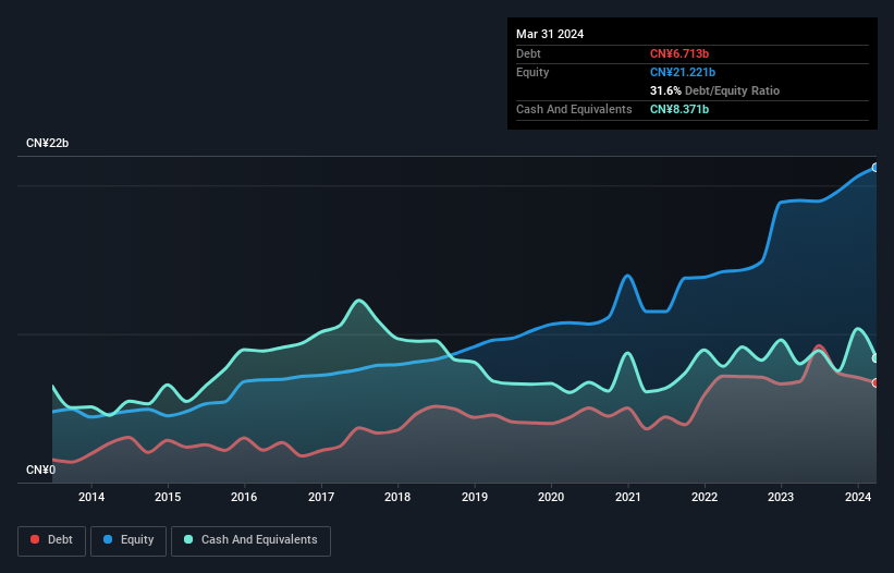 debt-equity-history-analysis