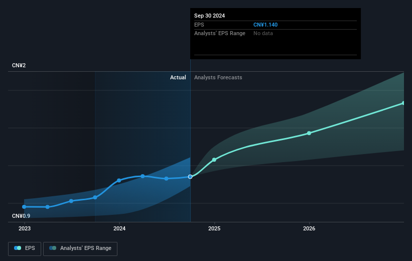 earnings-per-share-growth