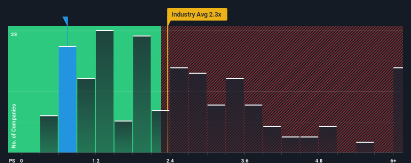 ps-multiple-vs-industry