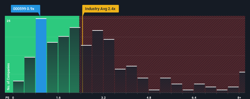 ps-multiple-vs-industry