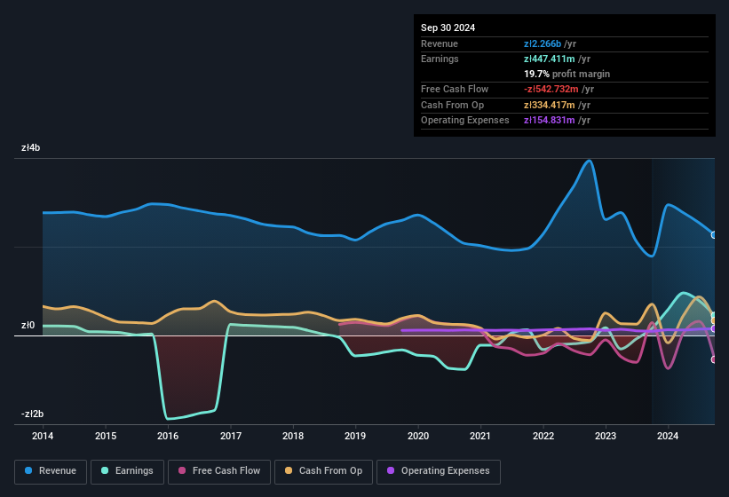 earnings-and-revenue-history