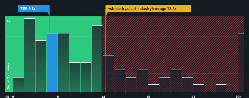pe-multiple-vs-industry