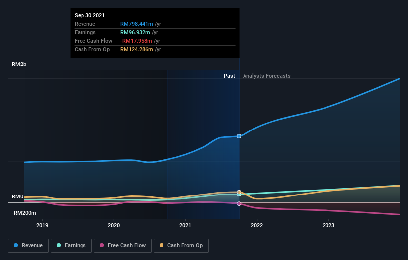 earnings-and-revenue-growth