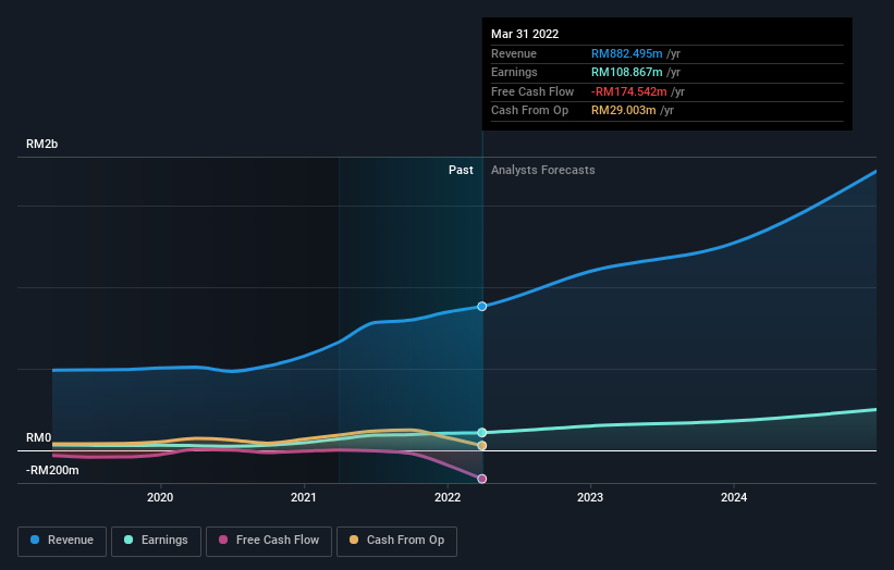 earnings-and-revenue-growth