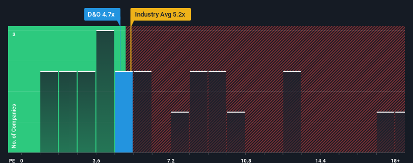 ps-multiple-vs-industry