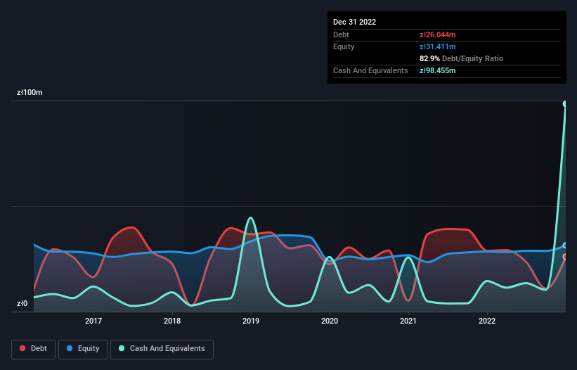 debt-equity-history-analysis