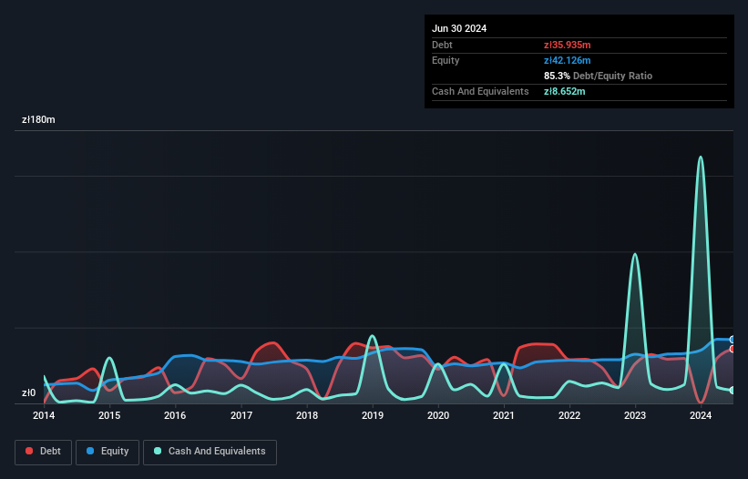 debt-equity-history-analysis