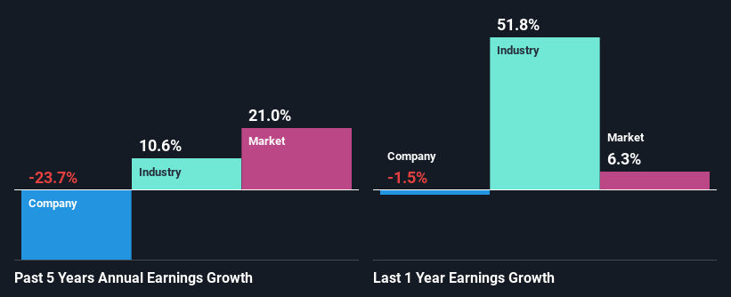 past-earnings-growth