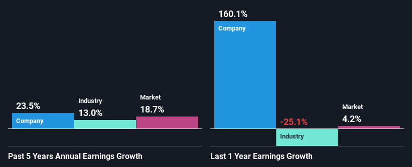 past-earnings-growth