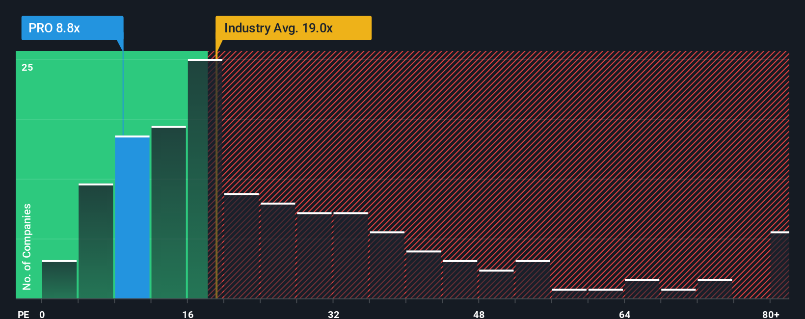 pe-multiple-vs-industry