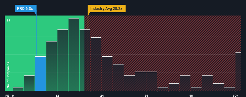 pe-multiple-vs-industry