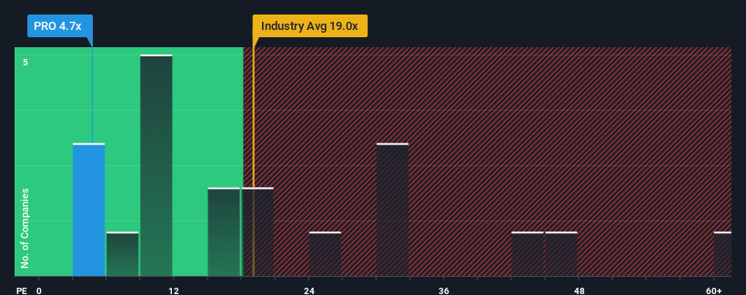pe-multiple-vs-industry