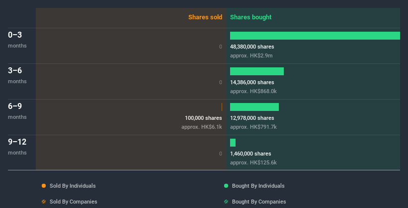 insider-trading-volume