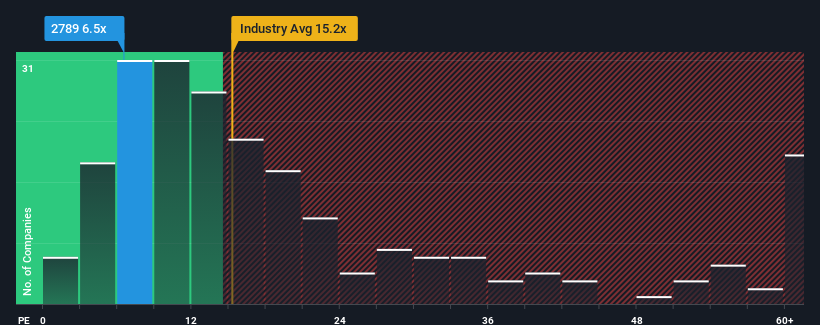 pe-multiple-vs-industry