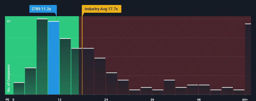 pe-multiple-vs-industry