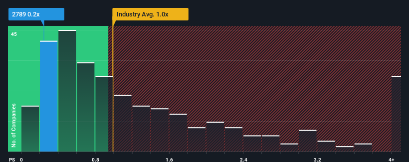 ps-multiple-vs-industry