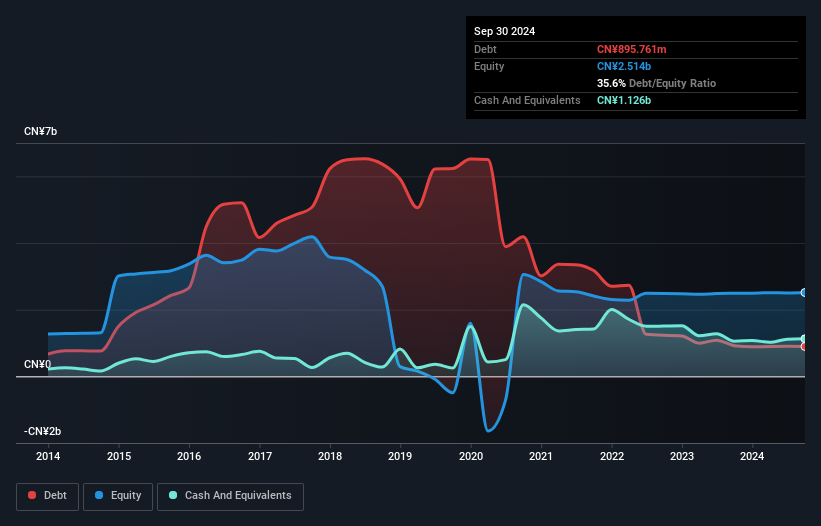 debt-equity-history-analysis