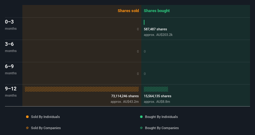 insider-trading-volume