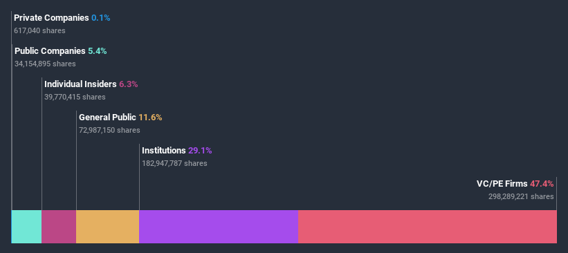 ownership-breakdown