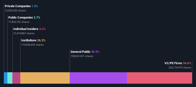 ownership-breakdown