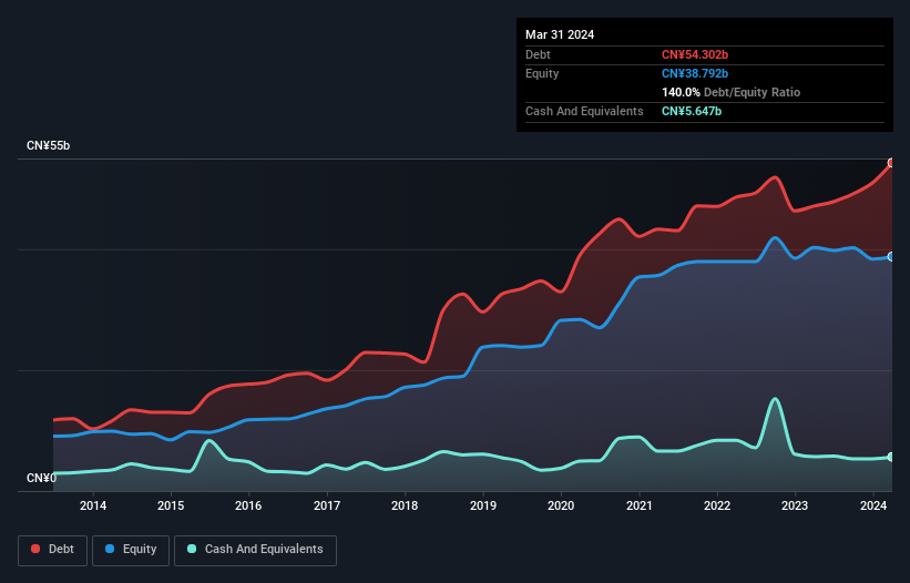 debt-equity-history-analysis