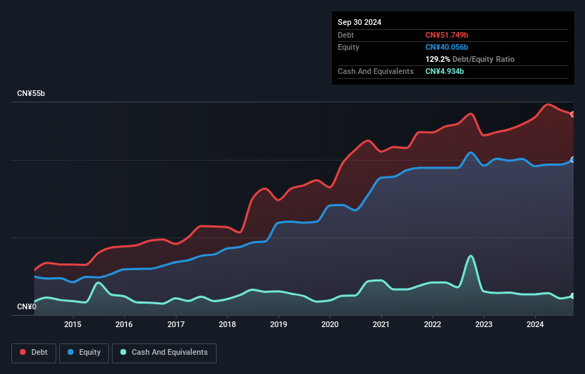 debt-equity-history-analysis