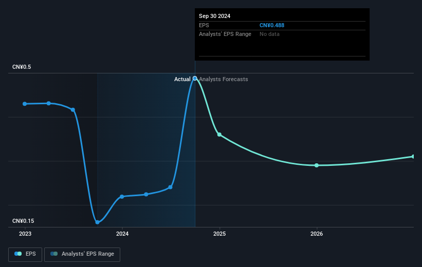 earnings-per-share-growth