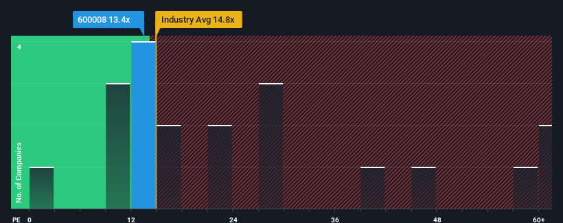 pe-multiple-vs-industry