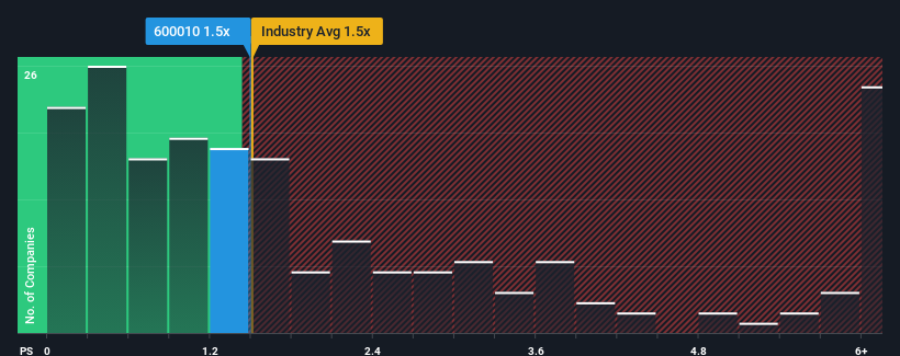 ps-multiple-vs-industry