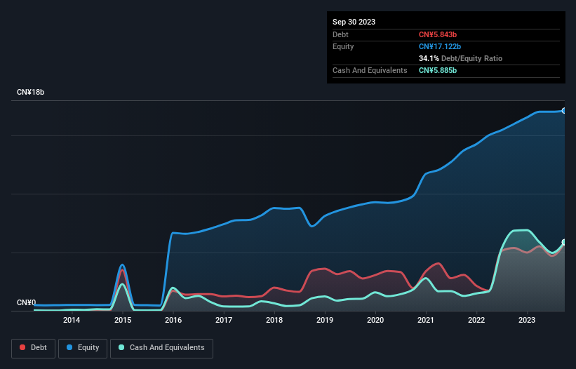 debt-equity-history-analysis