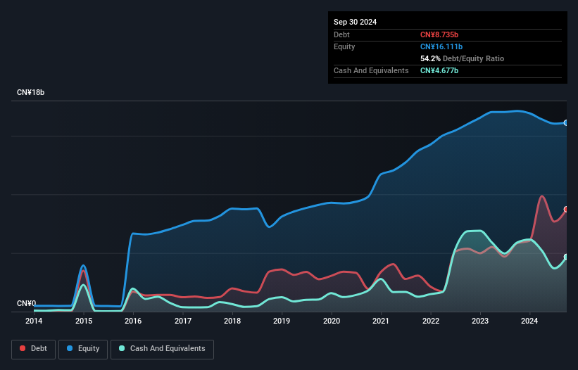 debt-equity-history-analysis